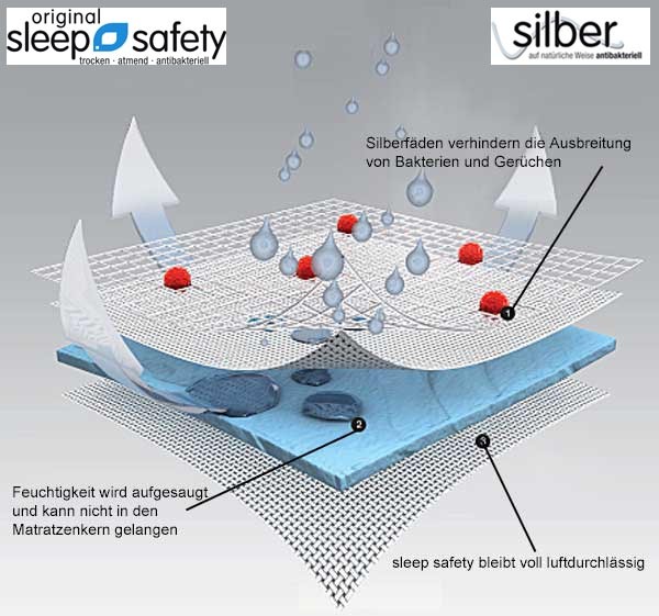 Matrace Träumeland malá do přistýlky Little Angel 88x50 cm