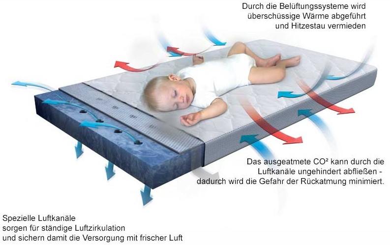 Matrace Träumeland  malá hranatá Little Angel 100 x 50 cm