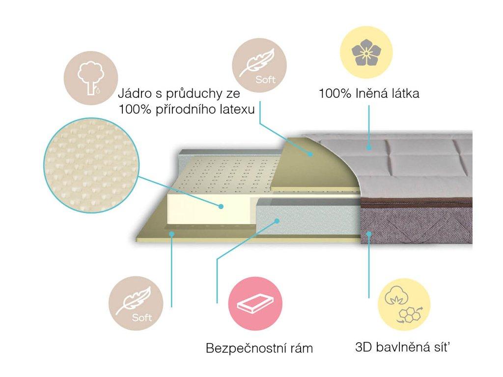 My Baby Mattress Dětská matrace MUU, 120 x 60 x 12 cm