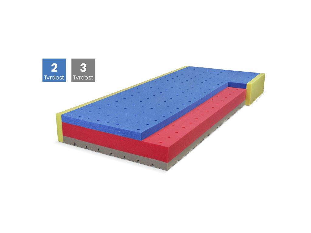 Matrace D.P.V. Blue Medic Senior Visco 90×200×22 cm 