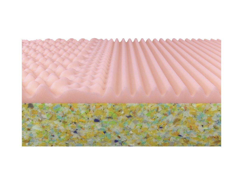 Matrace D.P.V. Zoe 100×200×14 cm 