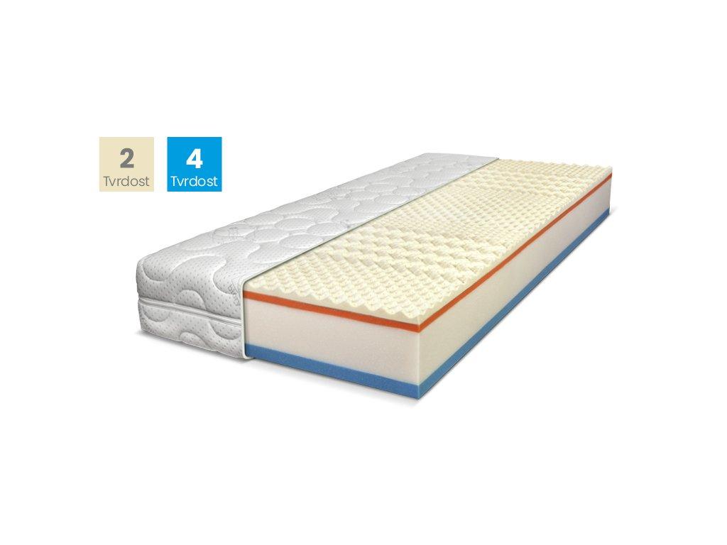 Matrace D.P.V. Top Spring Latex 90×200×24 cm 