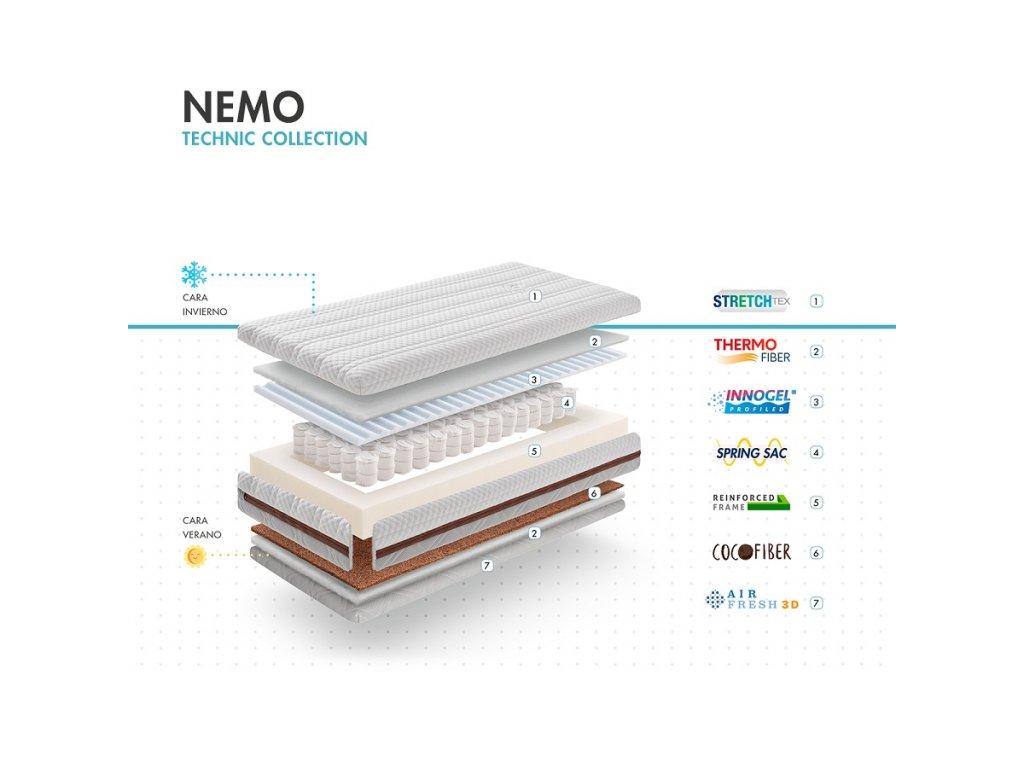 My Baby Mattress Dětská matrace NEMO, 120 x 60 x 14 cm