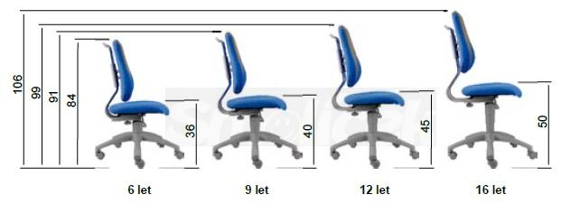 Rostoucí židle FUXO