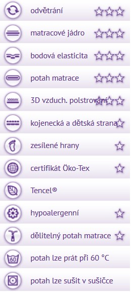 hodnocení kvality Frühlingsluft