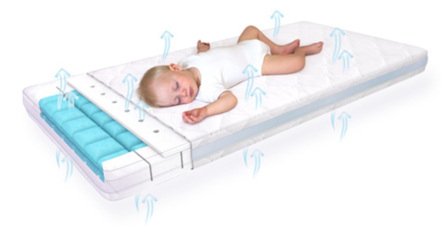 jádro_matrace Träumeland